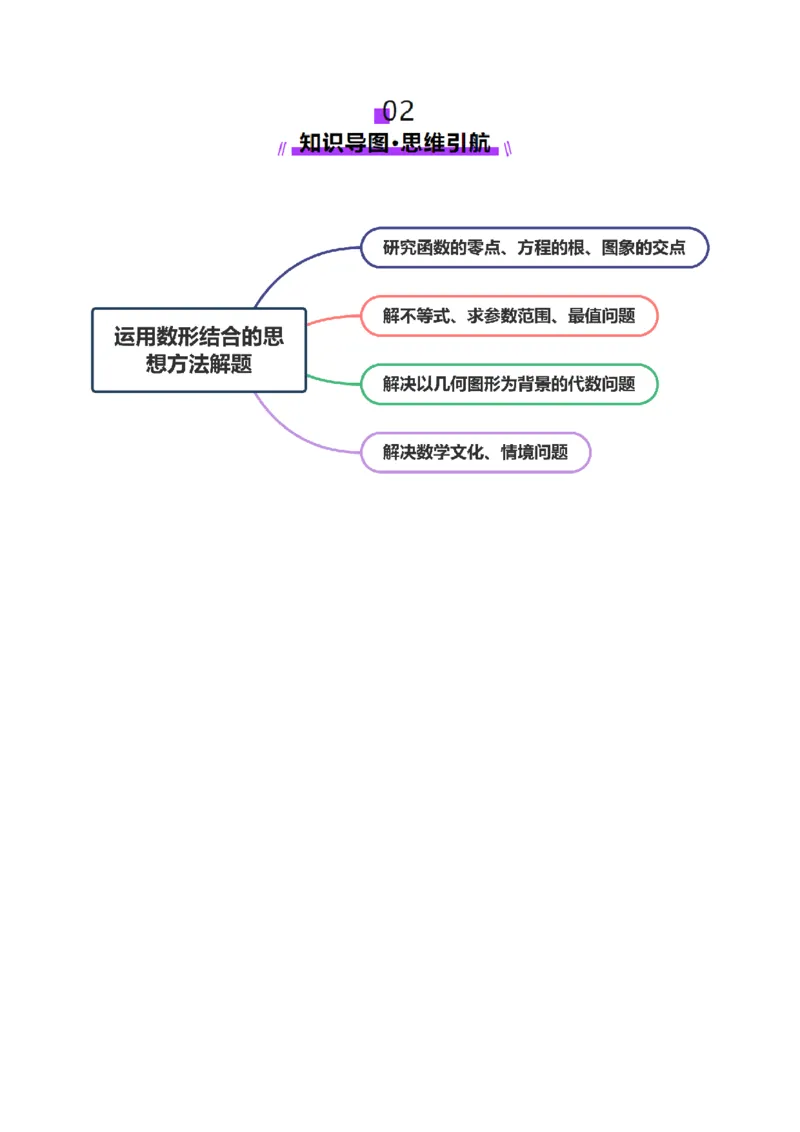 思想02融合数形结合思维以直观阐释数学关系（解析版）_2025年新高考资料_二轮复习_上好课2025年高考数学二轮复习讲练测（新高考通用）3379306