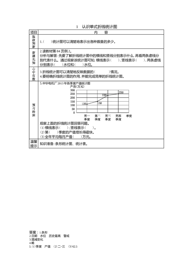 7.1认识单式折线统计图_小学1-6年级常用的上册资源汇总_五年级上册资料(1)_5年级下册教学资源包教案+学案_第七单元折线统计图（教案+学案）_学案