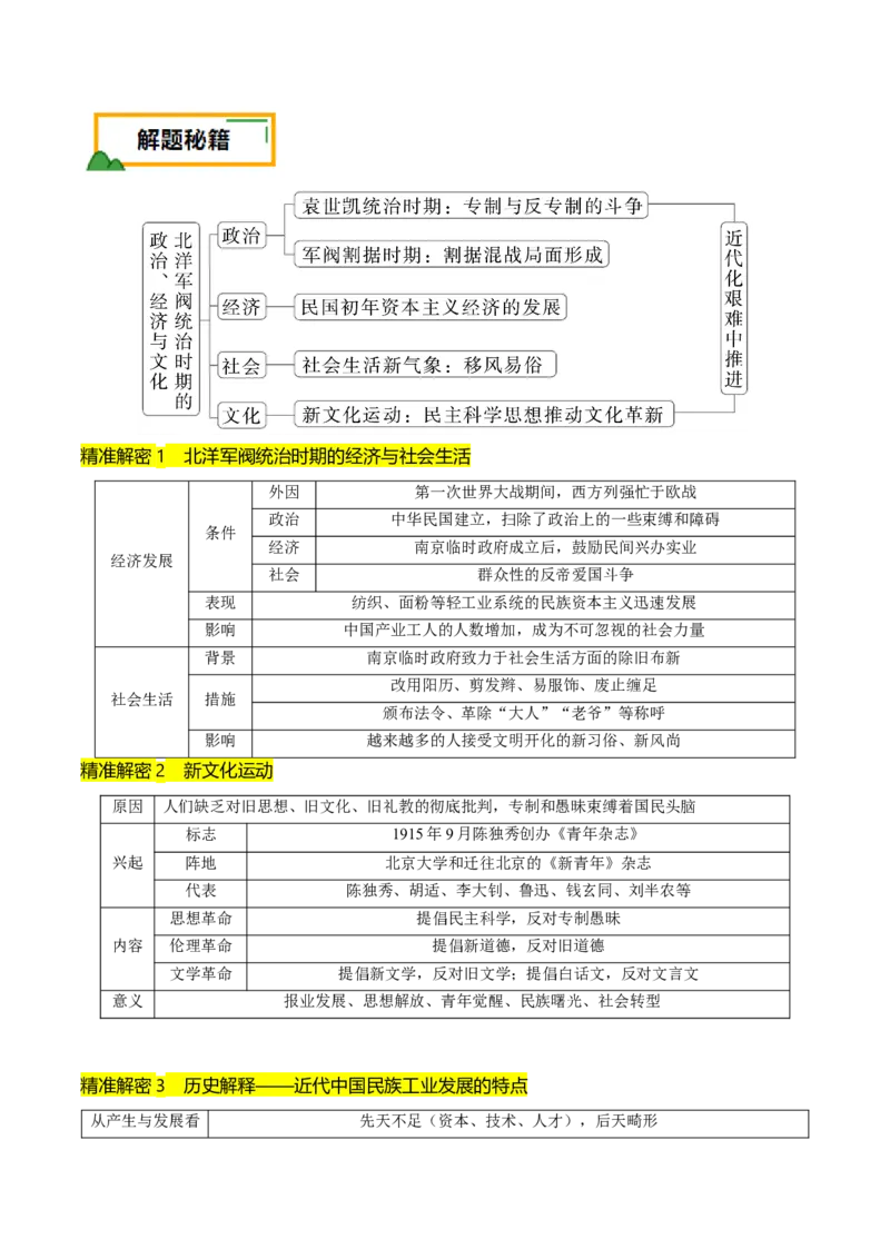 押第7题北洋军阀时期：政治经济文化（原卷版）_07高考历史_2024年新高考资料_52024三轮冲刺_备战2024年高考历史临考题号押题（辽宁、黑龙江、吉林专用）322866720