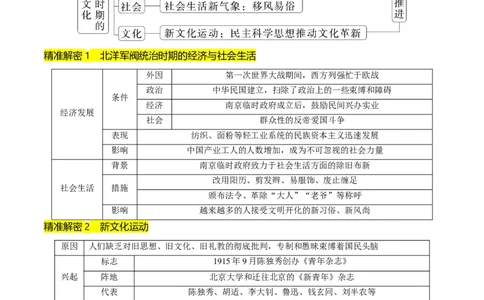 押第7题北洋军阀时期：政治经济文化（原卷版）_07高考历史_2024年新高考资料_52024三轮冲刺_备战2024年高考历史临考题号押题（辽宁、黑龙江、吉林专用）322866720