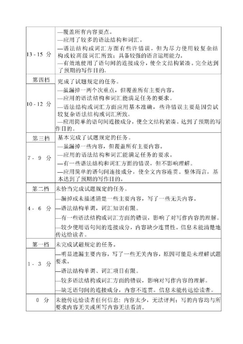 2025&mdash;2026学年（上）期末高中教学质量检测英语答案_全国高考模拟卷_2026年2月_260208福建省漳州市2025&mdash;2026学年（上）期末高中教学质量检测（全科）