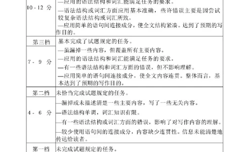 2025&mdash;2026学年（上）期末高中教学质量检测英语答案_全国高考模拟卷_2026年2月_260208福建省漳州市2025&mdash;2026学年（上）期末高中教学质量检测（全科）