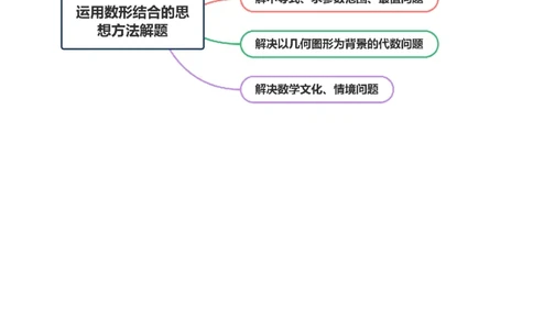 思想02融合数形结合思维以直观阐释数学关系（解析版）_2025年新高考资料_二轮复习_01高考语文等多个文件_上好课2025年高考数学二轮复习讲练测（新高考通用）