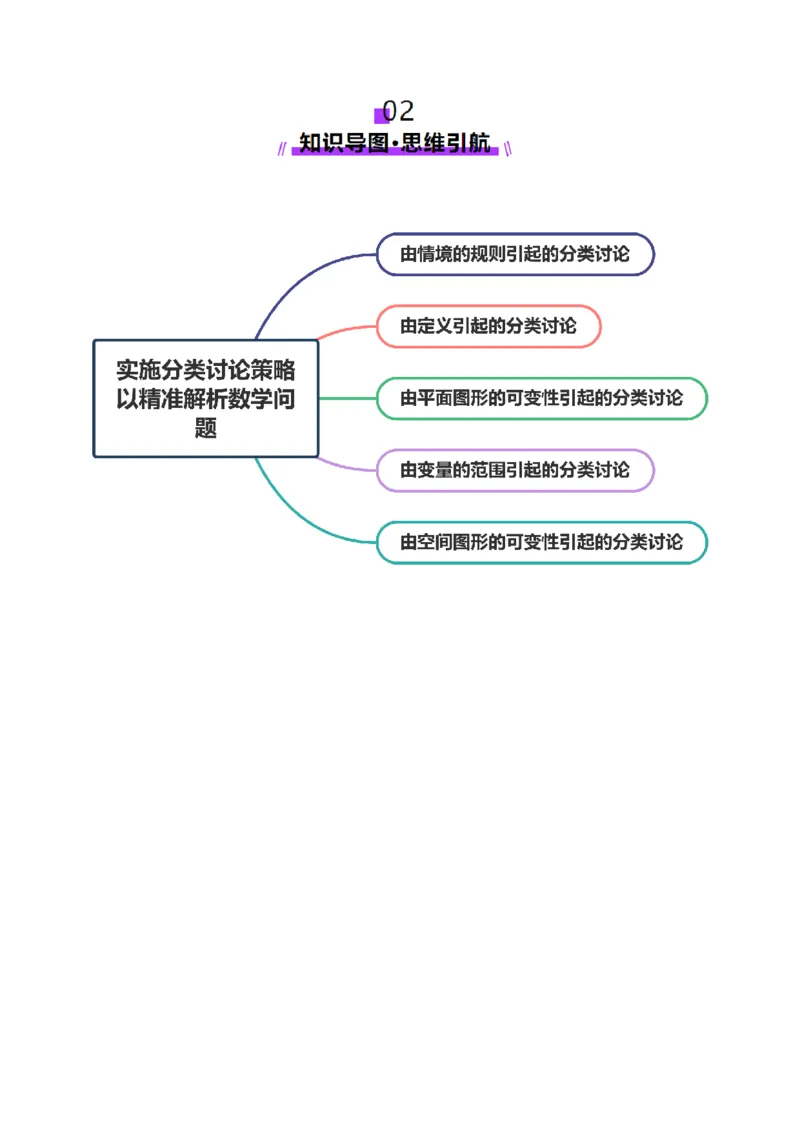 思想01实施分类讨论策略以精准解析数学问题（解析版）_2025年新高考资料_二轮复习_01高考语文等多个文件_上好课2025年高考数学二轮复习讲练测（新高考通用）