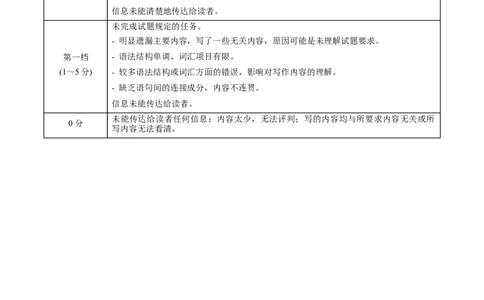 信息必刷卷02（天津卷）参考答案_03高考英语_2025年新高考资料_2025考前信息卷_2025年高考英语考前信息必刷卷（天津专用）3436533