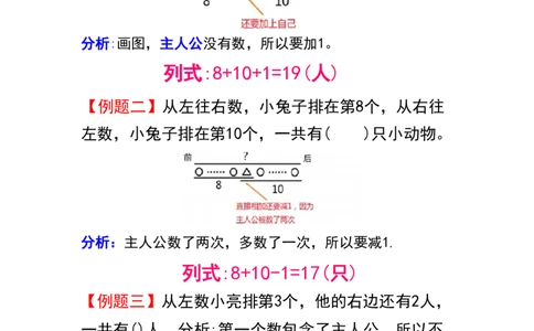一年级数学排队问题解题方法+典型题型(1)_小学1-6年级常用的上册资源汇总_一年级上册资料_曹操老师_资料包