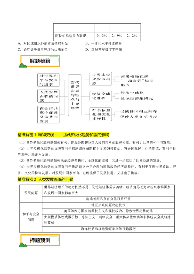 押第16当代世界大发展（原卷版）_07高考历史_2024年新高考资料_52024三轮冲刺_备战2024年高考历史临考题号押题（辽宁、黑龙江、吉林专用）322866720