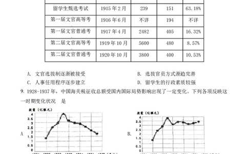 历史试题_07高考历史_历史高考模拟题_新高考_2023年_2023河北省保定市部分学校高二上学期9月份考试历史