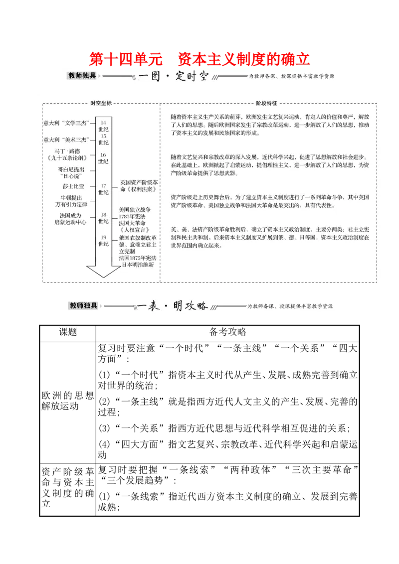 单元整合_07高考历史_新高考复习资料_2022年新高考复习资料_2022届一轮复习讲练结合7.11更新_系列1_第十四单元资本主义制度的确立
