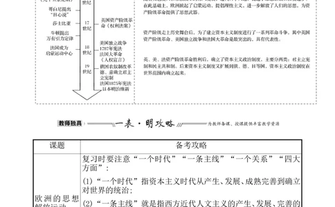 单元整合_07高考历史_新高考复习资料_2022年新高考复习资料_2022届一轮复习讲练结合7.11更新_系列1_第十四单元资本主义制度的确立
