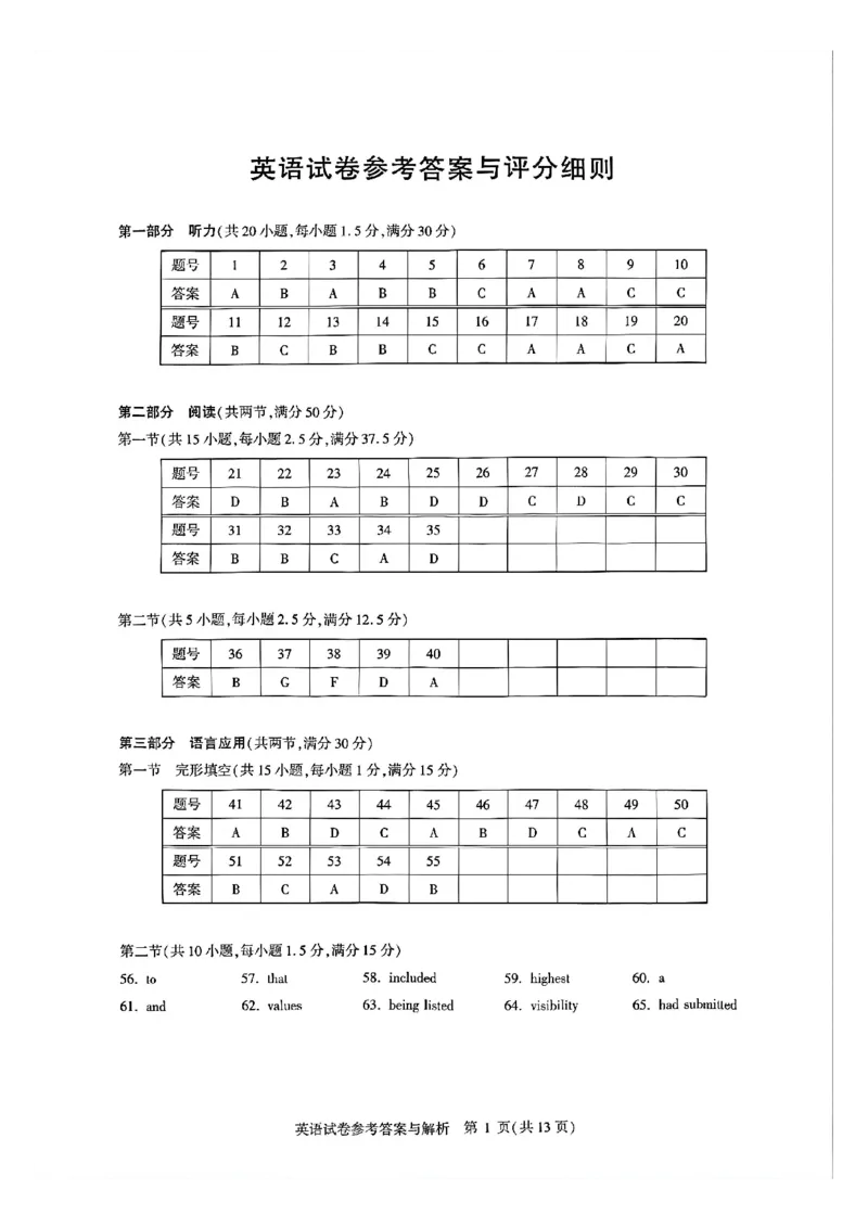 英语答案_全国高考模拟卷_2026年2月_2602102026届湖北高三圆创联盟2月联考（全科）_2026届湖北高三圆创联盟2月联考英语