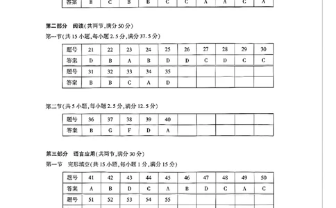 英语答案_全国高考模拟卷_2026年2月_2602102026届湖北高三圆创联盟2月联考（全科）_2026届湖北高三圆创联盟2月联考英语