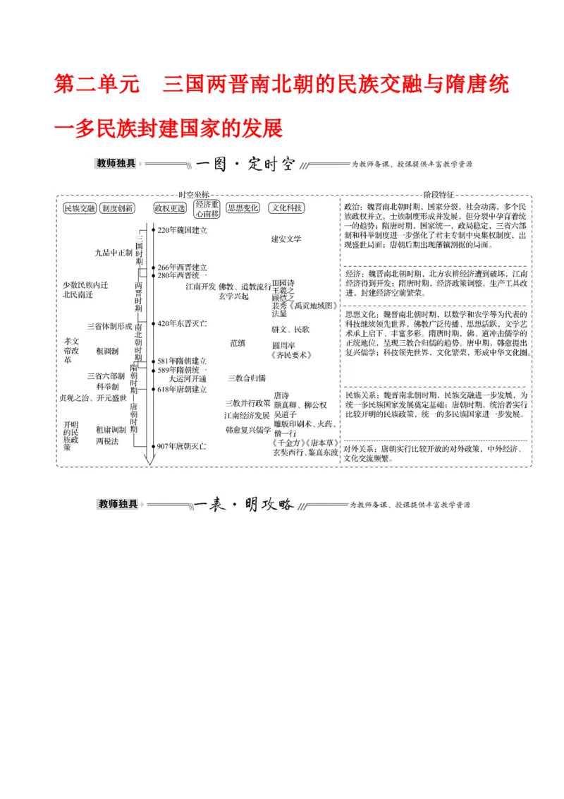 单元整合_07高考历史_新高考复习资料_2022年新高考复习资料_2022届一轮复习讲练结合7.11更新_系列1_第二单元三国两晋南北朝的民族交融与隋唐统一多民族封建国家的发展