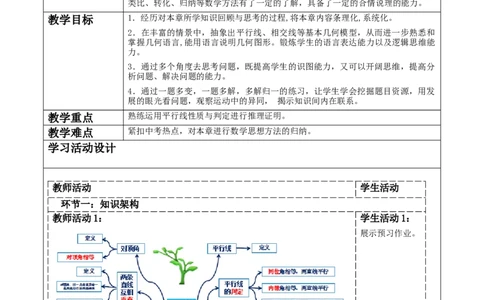 精8北师大版（2024）七年级数学下册第二章《相交线与平行线》回顾与思考_北师大初中数学_7下-北师大版初中数学_7下-初中数学北师大版（2025春季新版）持续更新