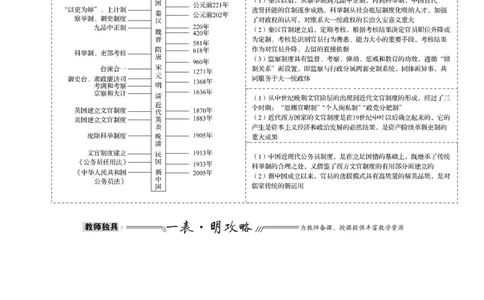 单元整合1_07高考历史_新高考复习资料_2022年新高考复习资料_2022届一轮复习讲练结合7.11更新_系列1_第二十一单元官员的选拔与管理
