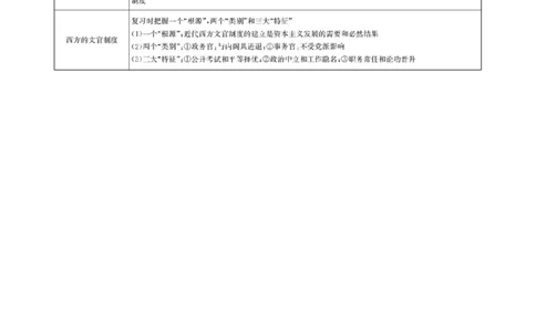 单元整合1_07高考历史_新高考复习资料_2022年新高考复习资料_2022届一轮复习讲练结合7.11更新_系列1_第二十一单元官员的选拔与管理