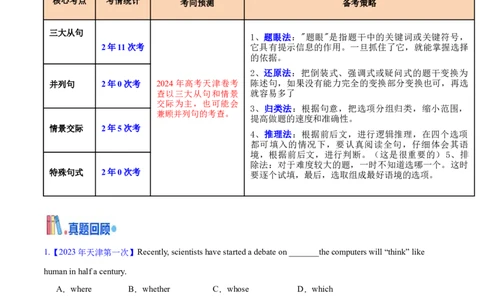 押天津卷1~15题单项选择之三大从句+并列句+特殊句式+情景交际（原卷版）_03高考英语_2024年新高考资料_5.2024三轮冲刺_备战2024年高考英语临考题号押题（天津专用）322996310
