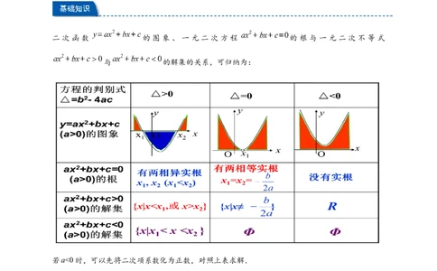 热点专题2-3幂函数与二次函数，方程与不等式（原卷版）--2025年高考数学热点题型追踪与重难点专题突破（新高考专用）_2025年新高考资料_二轮复习