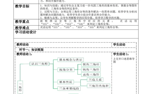 第四章《三角形》回顾与思考_北师大初中数学_7下-北师大版初中数学_7下-初中数学北师大版（2025春季新版）持续更新_1.课件+教案+单元整体教学设计（齐全）