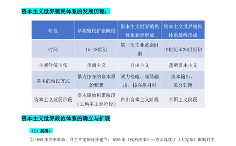 押广东卷第13-14题世界近代史：资本主义世界体系的形成（原卷版）_07高考历史_2024年新高考资料_52024三轮冲刺_备战2024年高考历史临考题号押题（广东专用）323033819