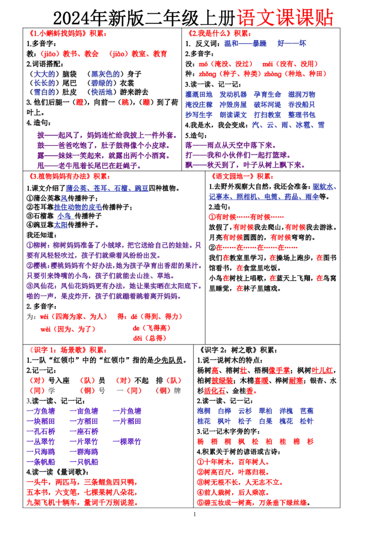 8.28二上语文课课贴知识点-书贴（彩色）(4)(1)_小学1-6年级常用的上册资源汇总_二年级上册资料(1)