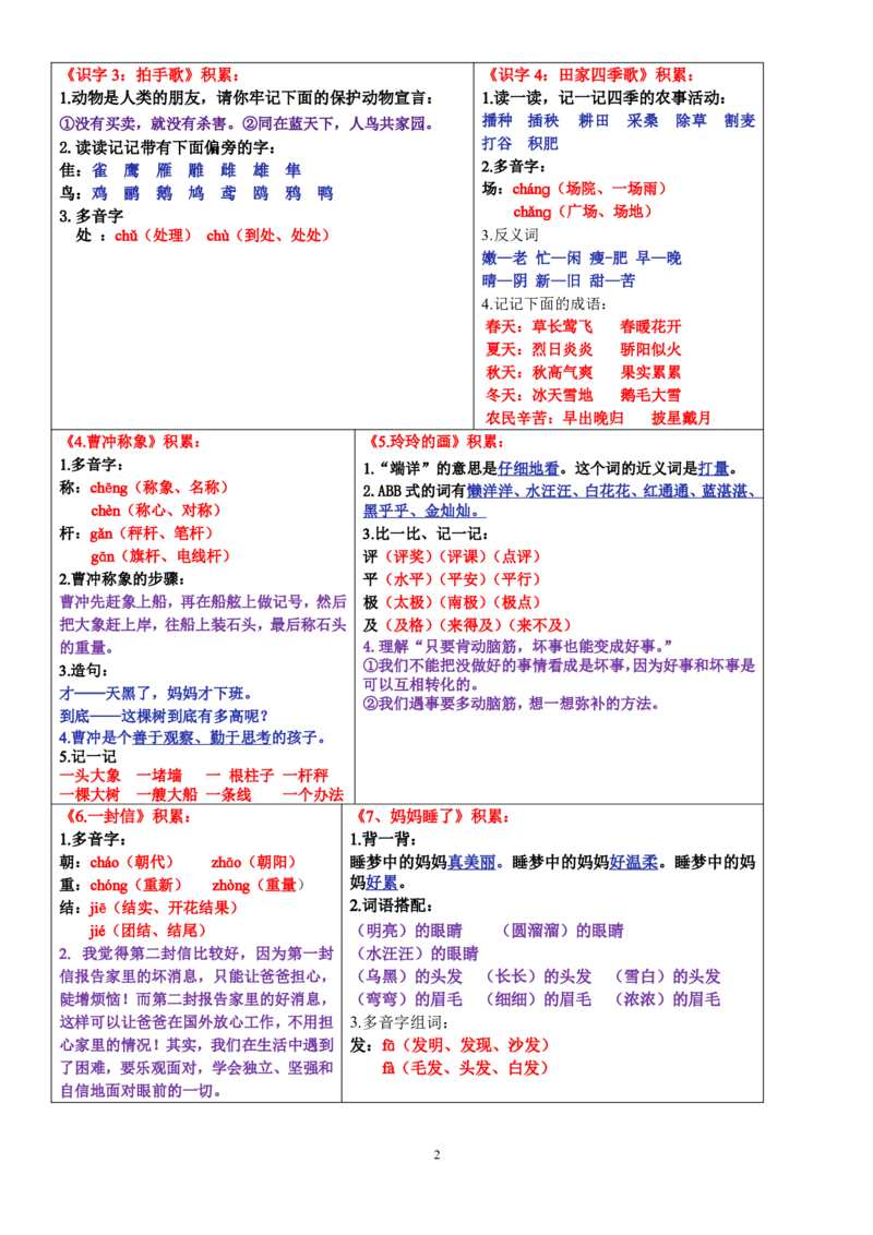 8.28二上语文课课贴知识点-书贴（彩色）(4)(1)_小学1-6年级常用的上册资源汇总_二年级上册资料(1)