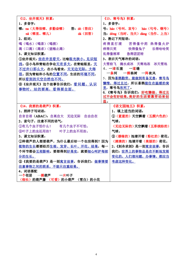 8.28二上语文课课贴知识点-书贴（彩色）(4)(1)_小学1-6年级常用的上册资源汇总_二年级上册资料(1)
