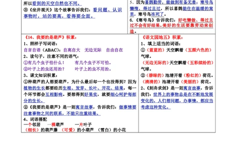 8.28二上语文课课贴知识点-书贴（彩色）(4)(1)_小学1-6年级常用的上册资源汇总_二年级上册资料(1)