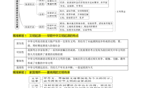 押第1题先秦时期：中华文明的起源（解析版）_07高考历史_2024年新高考资料_52024三轮冲刺_备战2024年高考历史临考题号押题（辽宁、黑龙江、吉林专用）322866720