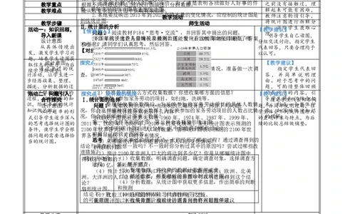 素养目标6.3.3统计图的选择教案（表格式）2024-2025学年北师大数学七年级上册_北师大初中数学_7上-北师大版初中数学_7上-初中数学北师大（2024新版）持续更新_04教案