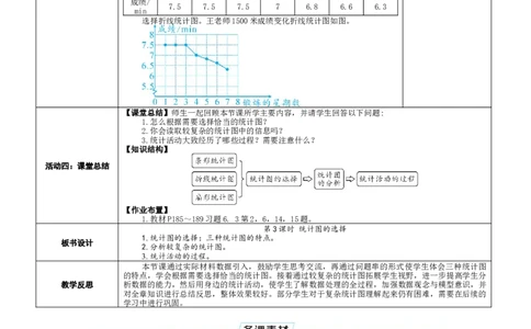 素养目标6.3.3统计图的选择教案（表格式）2024-2025学年北师大数学七年级上册_北师大初中数学_7上-北师大版初中数学_7上-初中数学北师大（2024新版）持续更新_04教案