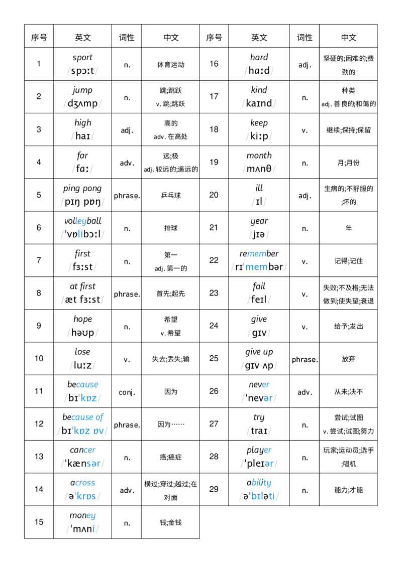Unit1词性单列_小学教辅2026新版+暑假衔接_《小学英语单词默写表》_外研版（三起）_3-6年级上册_2025秋四年级上册新教材单词默写_Unit1