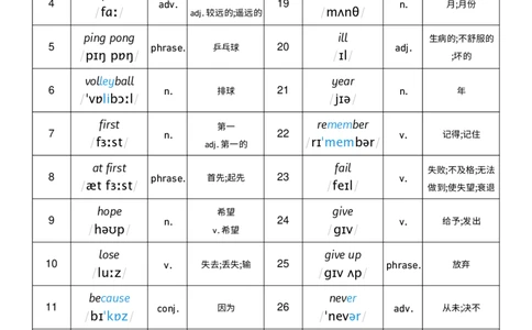 Unit1词性单列_小学教辅2026新版+暑假衔接_《小学英语单词默写表》_外研版（三起）_3-6年级上册_2025秋四年级上册新教材单词默写_Unit1