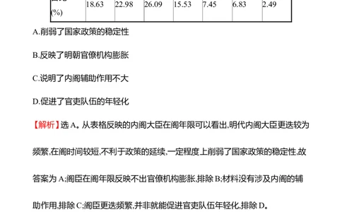 备战2023高考历史全程复习三十一　政治制度课时训练（教师版）_07高考历史_通用版（老高考）复习资料_2023年复习资料_备战2023历史高考一轮全程复习课时训练（学生版+教师版）