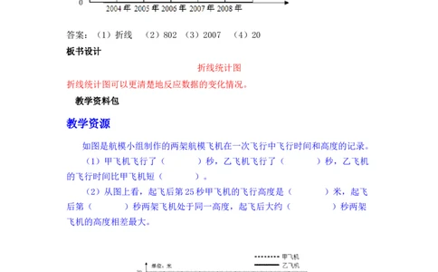 7.1单式折线统计图_小学1-6年级常用的上册资源汇总_五年级上册资料(1)_5年级下册教学资源包教案+学案_第七单元折线统计图（教案+学案）_教案