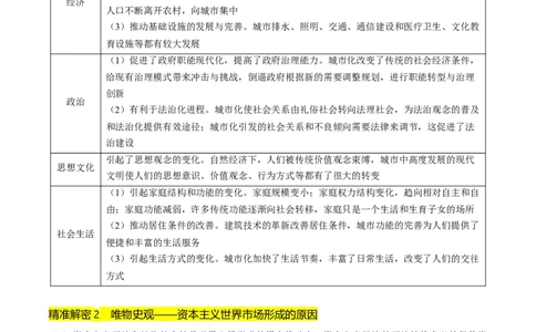 押第20题世界近现代化（原卷版）_07高考历史_2024年新高考资料_52024三轮冲刺_备战2024年高考历史临考题号押题（辽宁、黑龙江、吉林专用）322866720