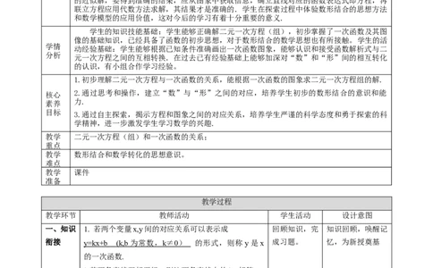 精7北师大版（2024）八年级数学上册第五章5.4二元一次方程与一次函数课时计划_北师大初中数学_8上-北师大版初中数学_初中数学北师大8上-2025秋季新版_第二套推荐25