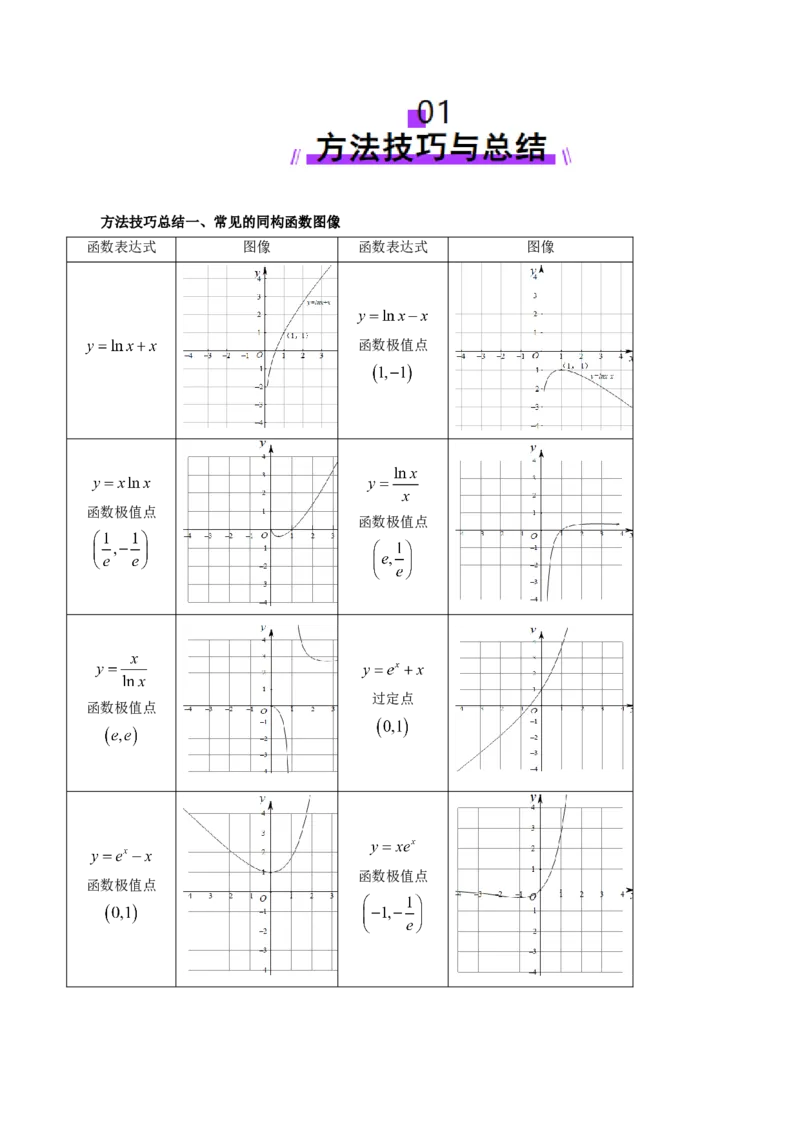 拔高点突破03导数中的朗博同构、双元同构、指对同构与二次同构问题（九大题型）（原卷版）_2025年新高考资料_一轮复习_2025年高考数学一轮复习讲练测（新教材新高考，含2024高考真题）