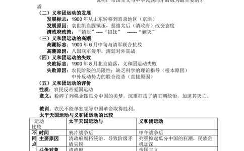 旧民主主义革命后期+知识清单--2024届人民版历史二轮专题复习_07高考历史_2024年新高考资料_2.2024二轮复习_2024届人民版历史二轮专题复习知识清单3107623