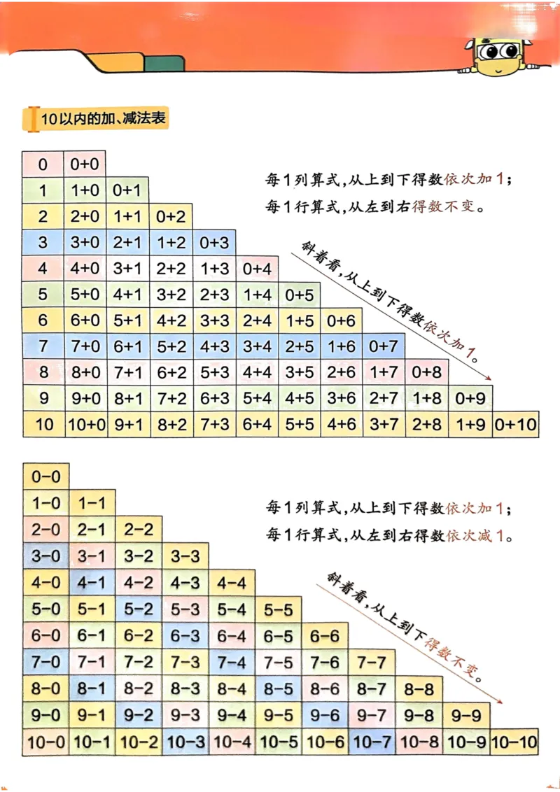 《思维通关》（1上）24秋(1)_小学1-6年级常用的上册资源汇总_一年级上册资料