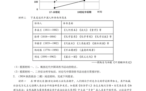押第18题中国近代化（原卷版）_07高考历史_2024年新高考资料_52024三轮冲刺_备战2024年高考历史临考题号押题（辽宁、黑龙江、吉林专用）322866720