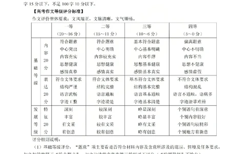 语文答案_吕梁一模吕梁25-26学年高三上学期期末调研测试及答案_全国高考模拟卷_2026年2月_260208山西省吕梁25-26学年高三上学期期末调研（吕梁一模）（全科）