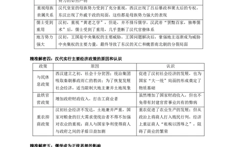 押江苏卷第2题秦汉至魏晋南北朝时期（原卷版）_07高考历史_2024年新高考资料_52024三轮冲刺_备战2024年高考历史临考题号押题（江苏专用）323111722