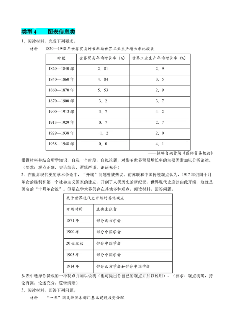 提分秘籍02高考历史非选择题热考题型专练（练习）（原卷版）_07高考历史_2024年新高考资料_2.2024二轮复习_2024年高考历史二轮复习讲练测（新教材新高考）