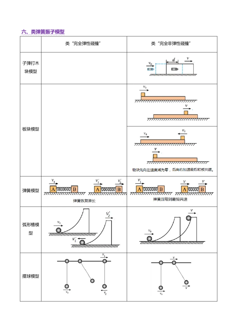 微专题九类比法（讲义）（原卷版）_03高考英语_2025年新高考资料_二轮复习_01高考语文等多个文件_上好课2025年高考物理二轮复习讲练测（新高考通用）