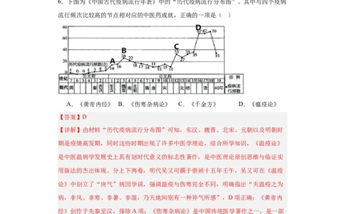 古代的疫病与医学成就专项练习--2024届高三历史统编版二轮复习解析版_07高考历史_2024年新高考资料_2.2024二轮复习_2024届高三历史统编版二轮复习专项训练