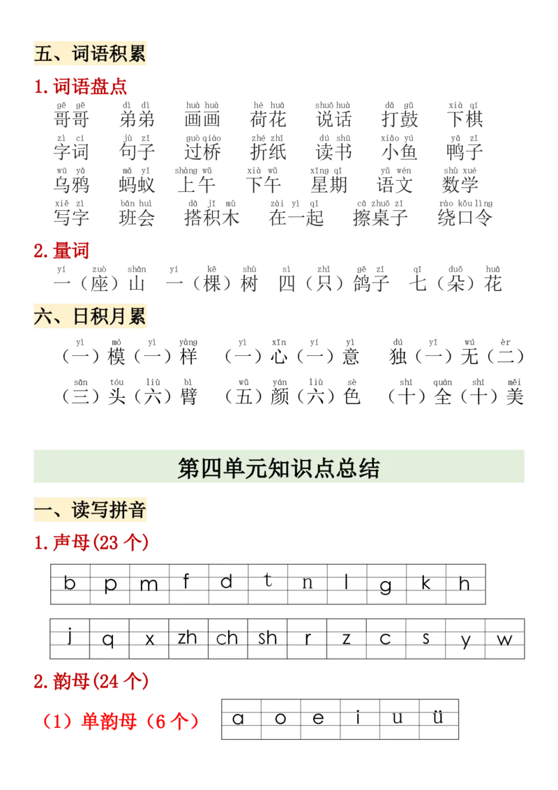 一年级上册语文期中高频考点(1)_小学1-6年级常用的上册资源汇总_一年级上册资料