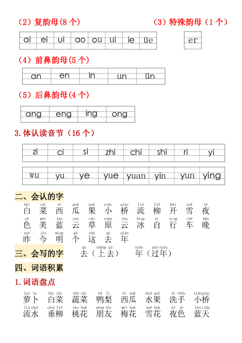 一年级上册语文期中高频考点(1)_小学1-6年级常用的上册资源汇总_一年级上册资料
