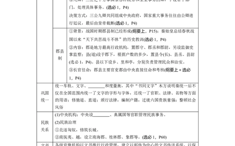 板块1第1单元第3讲　秦汉的统一与政治制度_07高考历史_2024年新高考资料_1.2024一轮复习_2024年高考历史一轮复习讲义（部编版）_学生版在此文件夹_学生用书Word版文档_大一轮复习讲义