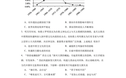 政治类热点--对外交往--2024届高三历史统编版二轮复习原卷版_07高考历史_2024年新高考资料_2.2024二轮复习_2024届高三历史统编版二轮复习专项训练